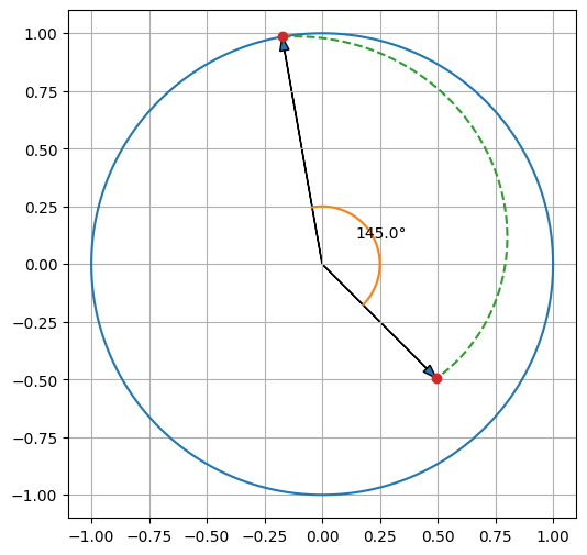 Frequency-domain interpolation between consecutive wavetables